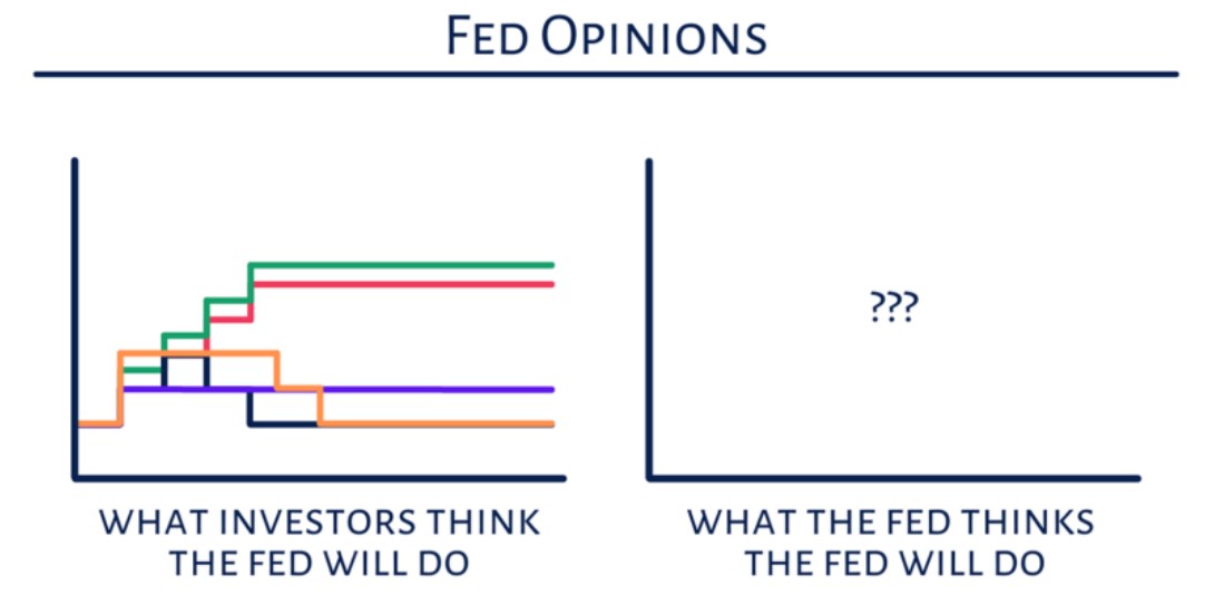 Fed opinion vs public opinion