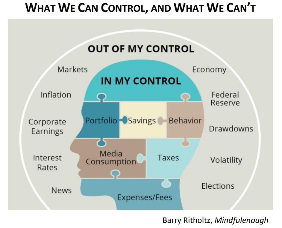 What we can and can't control<br />
