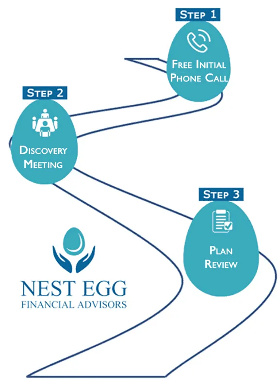 Three steps to financial planning